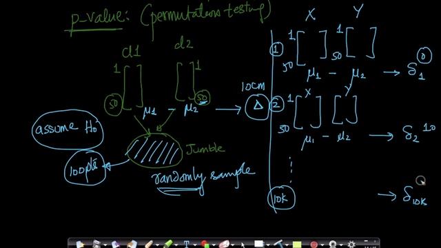 Resampling and permutation test смотреть онлайн