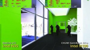 Intel Processor N95 vs N100 + Intel UHD Graphics Xe | In-depth Performance Comparison