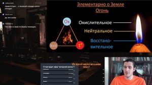 Что такое огонь, как происходит горение и откуда появляется дым