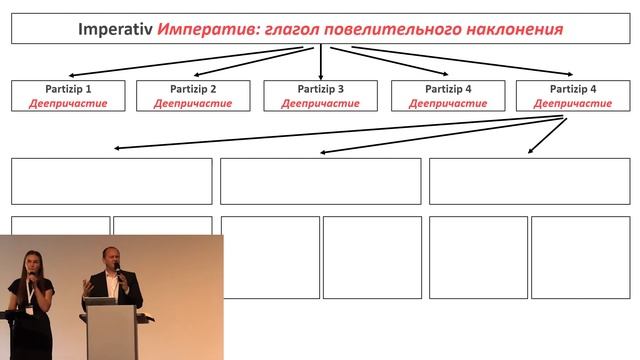 3 Ways Movement Konferenz 2022 | Way 2 | Dr. Leo Frank | Heiliger Geist in mir смотреть онлайн