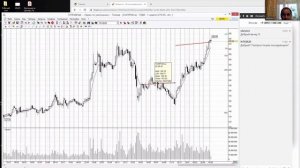 Использование фактора времени при торговле на бирже!