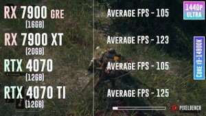 RX 7900 GRE vs RX 7900 XT vs RTX 4070 vs RTX 4070 TI - Test in 20 Games