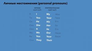 Личные Местоимения в Английском Языке - Personal Pronouns