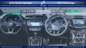2018 Nissan Qashqai vs 2017 Ford Kuga (technical comparison)