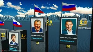 Топ 100 Богатых Людей России 2023