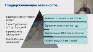 Как ежедневно "поддерживать" стратегию компании? I Стратегический менеджмент I OKR