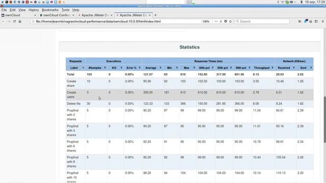 Performance testing of ownCloud using VirtualBox, Apache & JMeter - ownCloud conference 2018 смотреть онлайн
