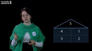 Видеоурок 22. Состав чисел первого десятка. Математика 1 класс