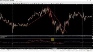 Торговая стратегия для скальпинга на таймфрейме M5.