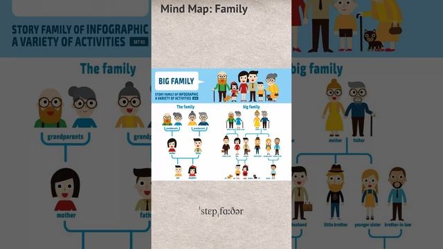 Mind_Map___Family_RU-EN