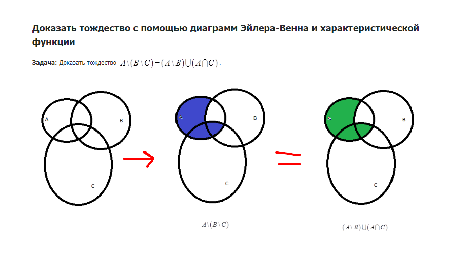 С помощью диаграмм эйлера. Диаграмма Венна глагол и Причастие.