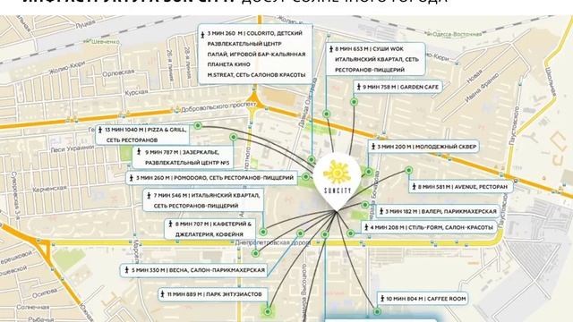 Инфраструктура: досуг возле ЖК SunCity - Солнечный город смотреть онлайн