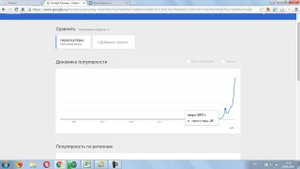 Google Trends - Гугл Трендс. Анализ трендов.