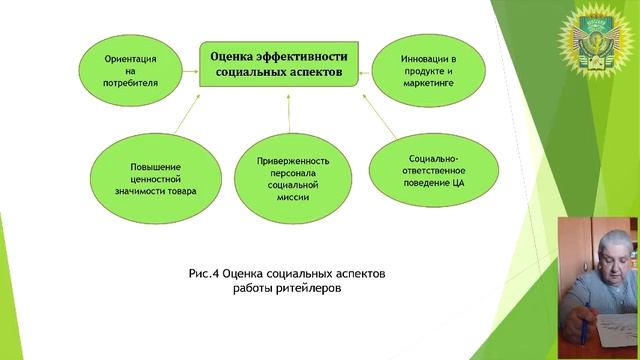 Социальные аспекты эффективности работы ритейлеров