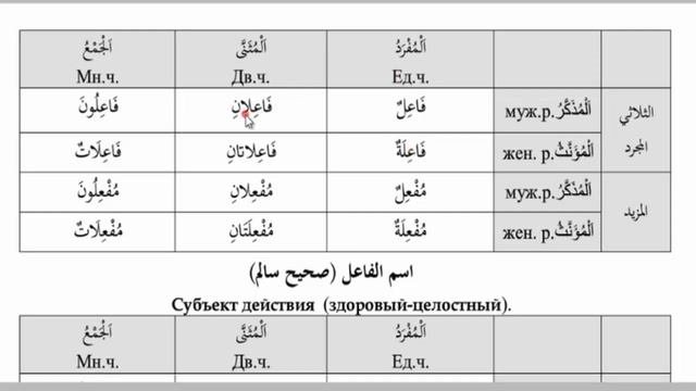 Морфология (الصرف). Урок 32 اسم الفاعل صحيح سالم
