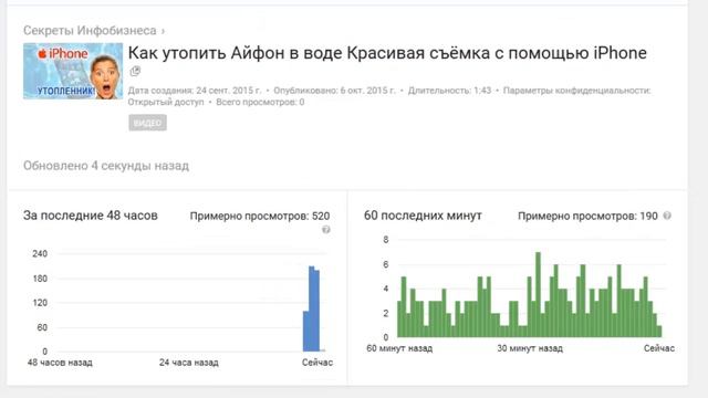 700 просмотров за 3 часа Пример продвижения YouTube видео