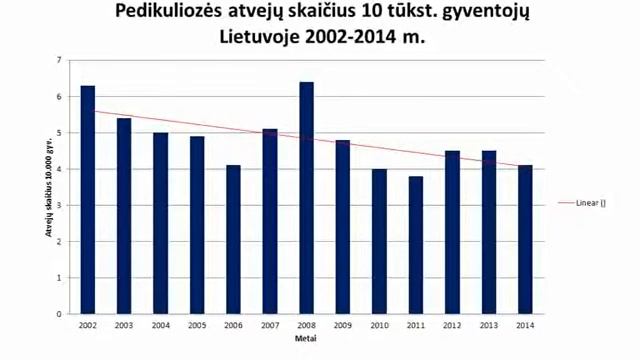 „Pedikuliozė ir jos prevencija“ смотреть онлайн