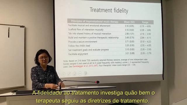 Spotlight Session 2: Advancing Research in music therapy - Jinah Kim смотреть онлайн