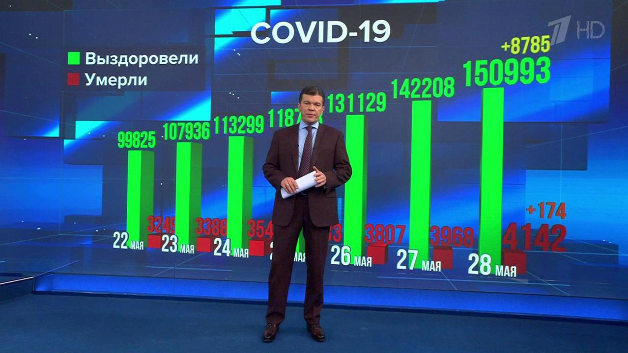 В России почти две недели прирост выявленных случаев коронавирусной инфекции менее 10 тысяч
