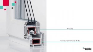 Пластиковые окна РЕХАУ DELIGHT Видео презентация