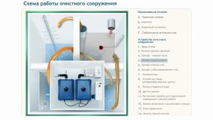 Септик ТОПАС - схема работы.