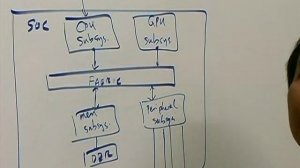 Tech Talk: Security Risks In An SoC