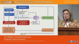 Менделевич Елена Геннадьевна Сон, возраст, когнитивные функции