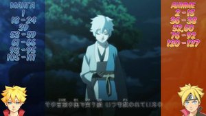 Какие филлеры пропускать в Боруто? Смотрим только КАНОН! Список филлеров!