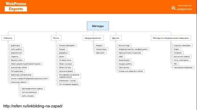 Надежный ссылочный профиль в 2018 и причем здесь крауд-маркетинг смотреть онлайн