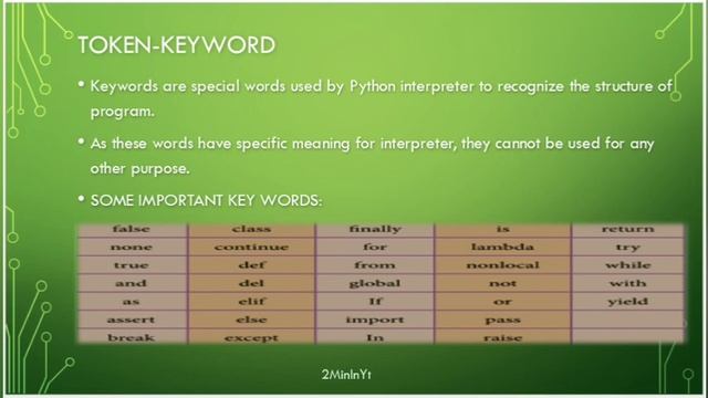 Tokens in python/identifier/keywords/operators/telugu