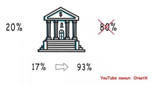 Как с 20% усилий получить 80% результата  Как повысить эффективность  Тайм менеджмент
