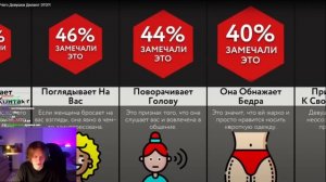 ДИПИНС СМОТРИТ: Для Чего Девушки Делают ЭТО?! | МИР СРАВНЕНИЙ