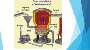 11 классе тема "Представление об общих научных принципах промышленного получения важнейших веществ