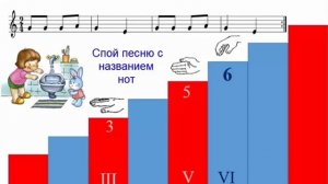 Песня "Маленькая Юлька" с ручными знаками. Весёлое сольфеджио.