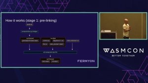 Introducing Componentize-Py: A Tool for Packaging Python Apps as Components - Joel Dice