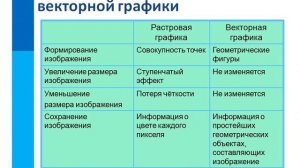 Компьютерная графика. Обработка графической информации. (Информатика 7 класс) Учитель: Е. А. Козлов