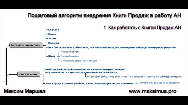 4. Как внедрять Книгу Продаж в агентстве недвижимости смотреть онлайн