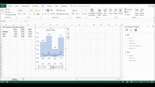 Chart showing the maximum, minimum and average in excel