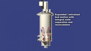 Reactor technology for gas [TORBED]