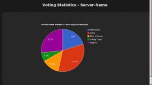 RuneTopList Voting Script V1 (Vote4Cash)