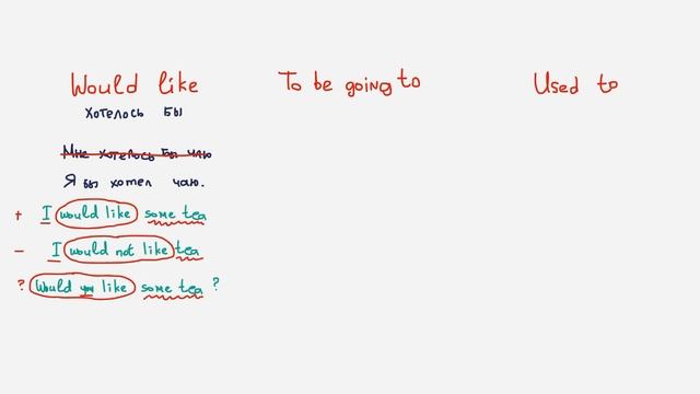 5mincourse - Урок 19 смотреть онлайн