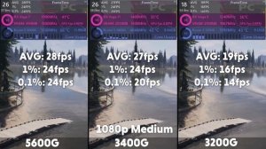 AMD Ryzen 5600G vs 3400G vs 3200G Benchmark