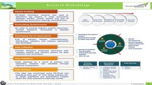 India Automotive Bearings Market - Techsci Research