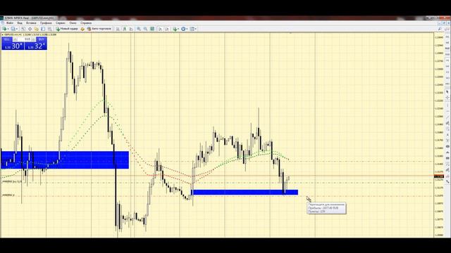 Трейдинг обучение, отчёты с практики форекс. Реальный форекс онлайн - Созвон№11 смотреть онлайн