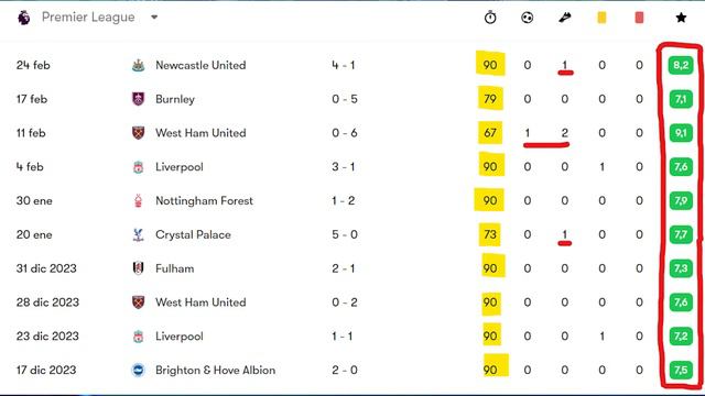 DECLAN RICE SERÁ EL MEJOR MCD DEL JUEGO | MARQUINHOS FANTASY IS OVER | FC 24 ULTIMATE TEAM NOTICIAS смотреть онлайн
