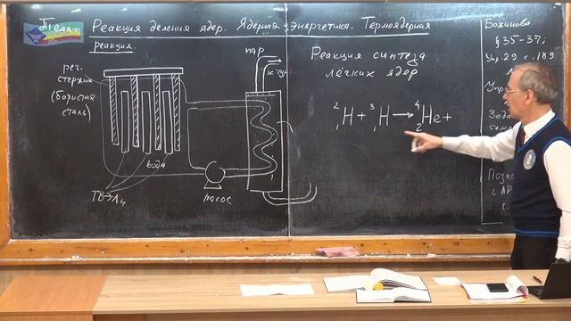 Урок 226 (осн). Реакция деления ядер. Термоядерная реакция