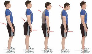 Упражнение-тест для улучшения осанки