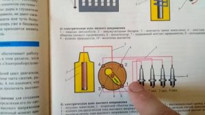 Контактная система зажигания