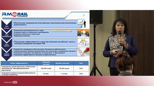 Ирина Матросова, Russian Machines Corporation. ДОКЛАД: Повышение эффективности обучения персонала н