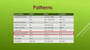 15. Microsoft Access 2016: Pattern Matching With The LIKE Operator In SQL